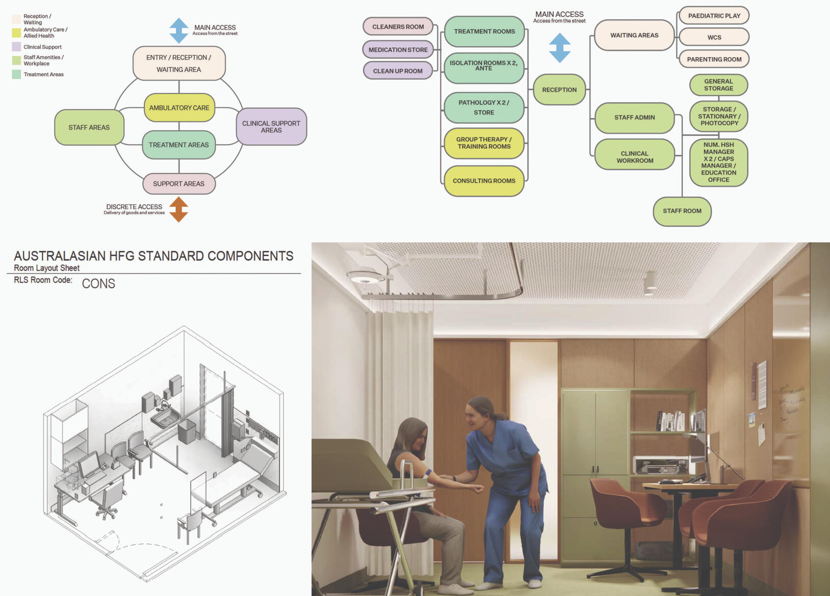 Health Services Hub Brief & Feasibility - development management Health Services Hub Brief & Feasibility - development management