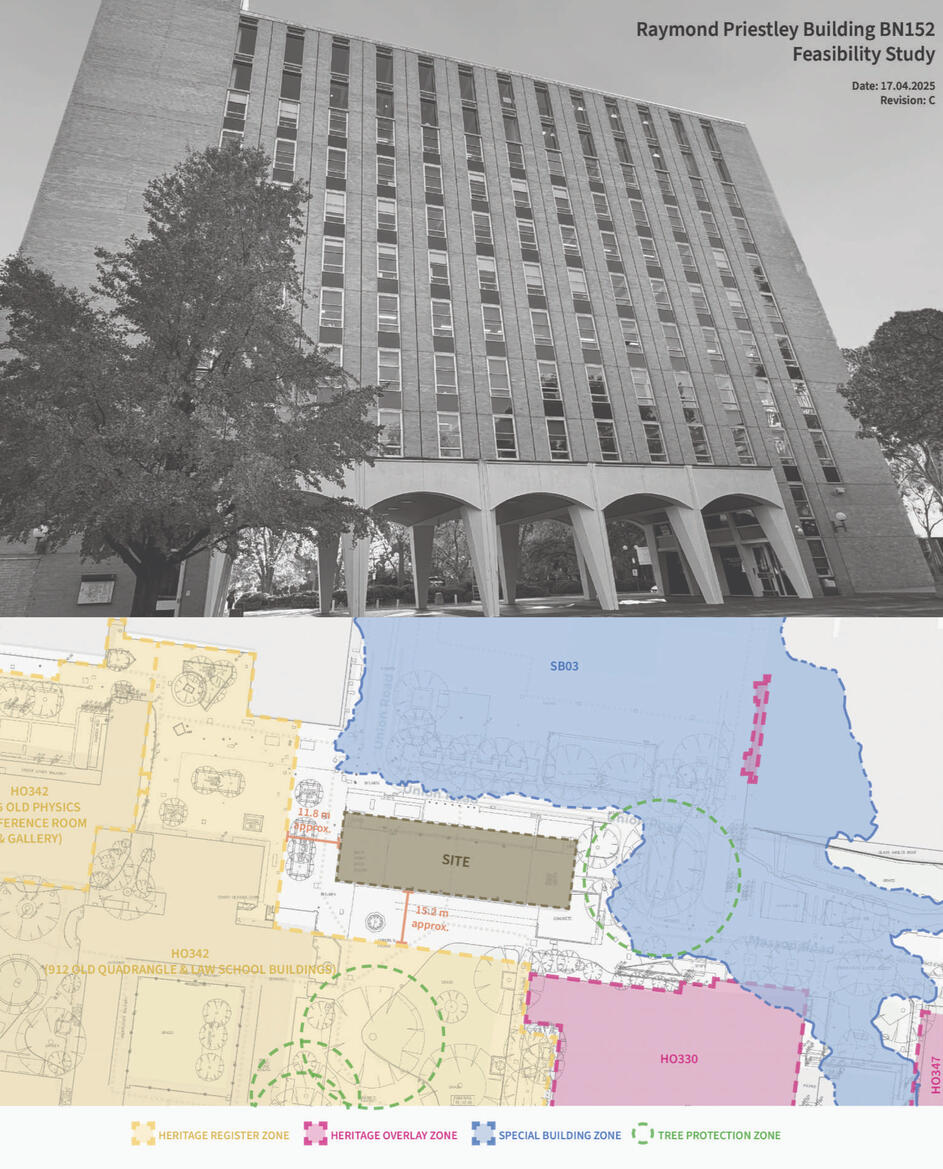 Feasibility for university - development management Feasibility for university - development management